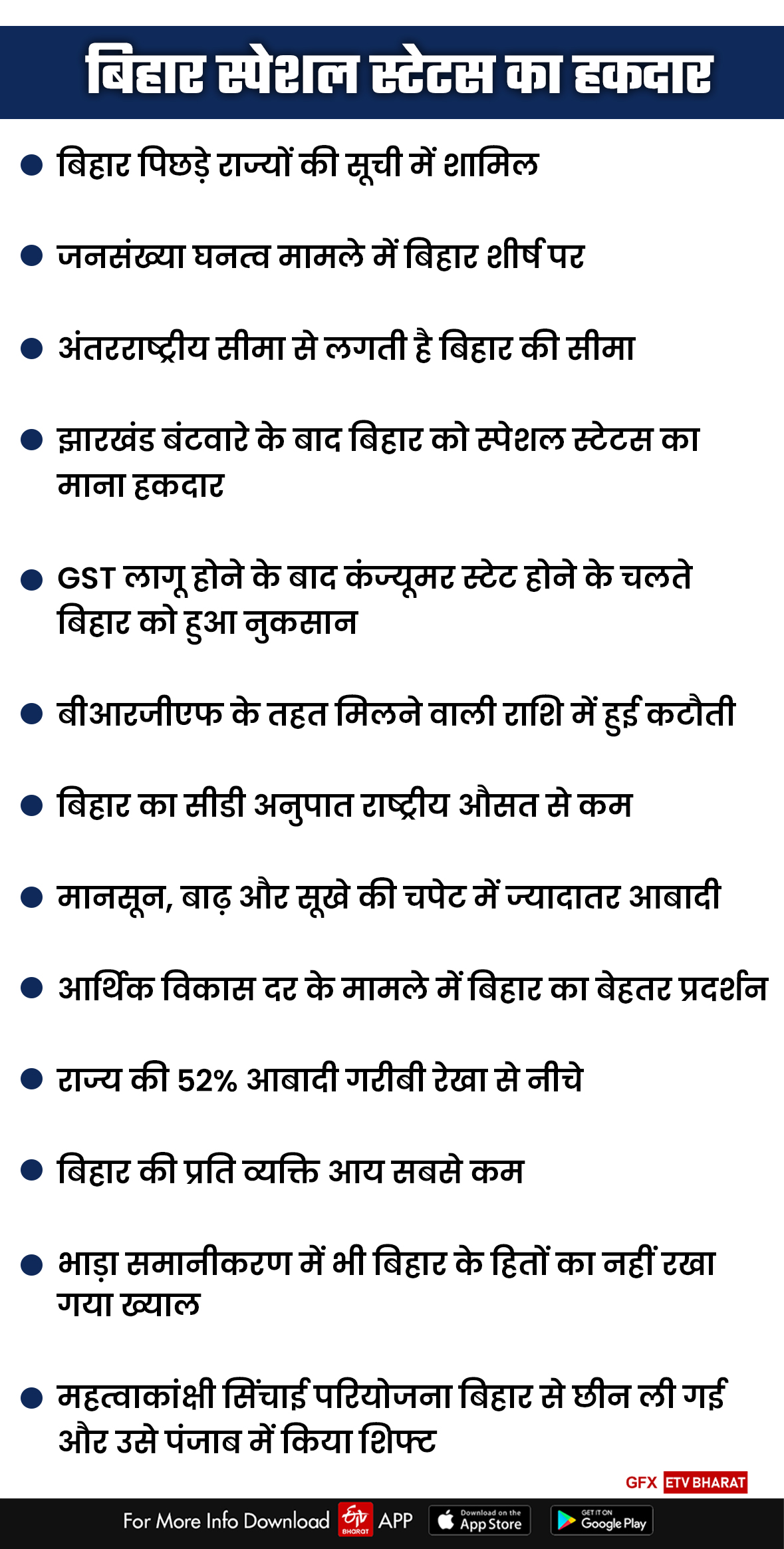 Special Status for Bihar