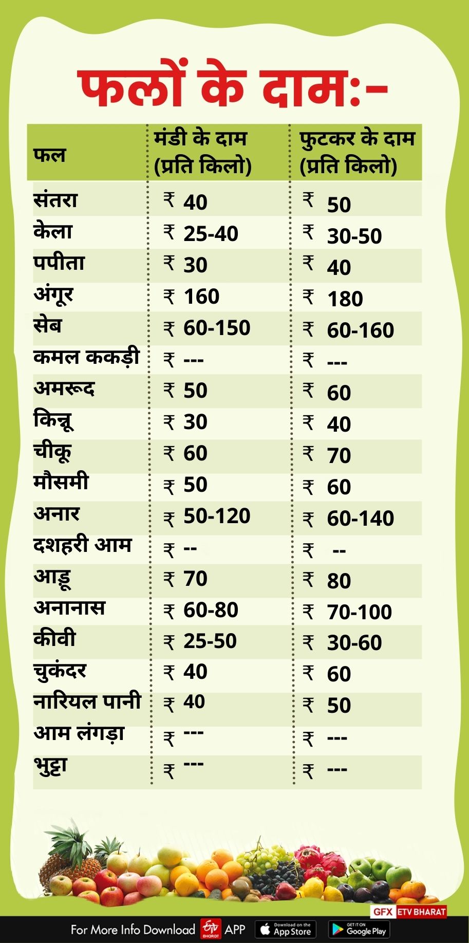 fruits price