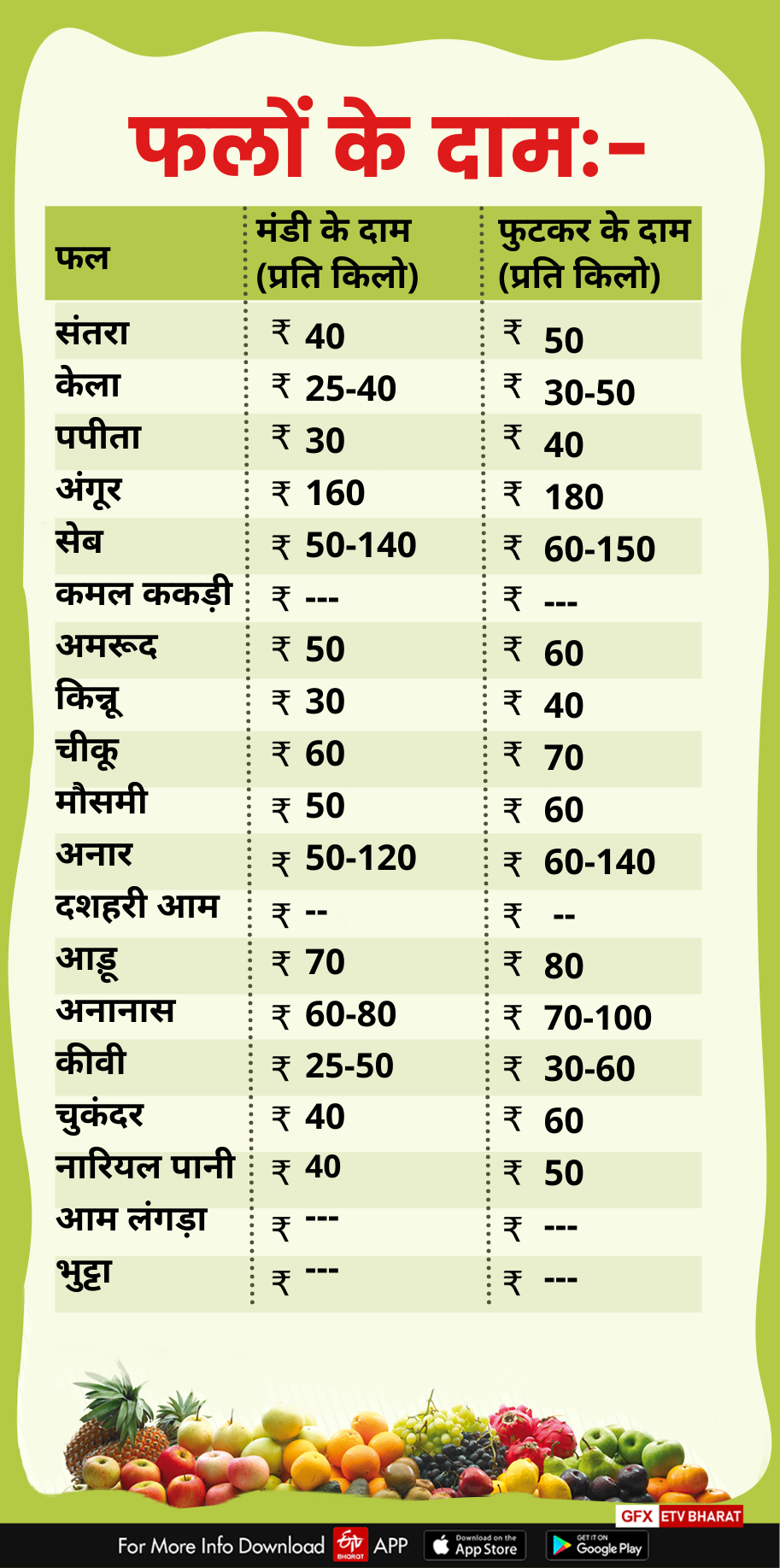 Dehradun Mandi price