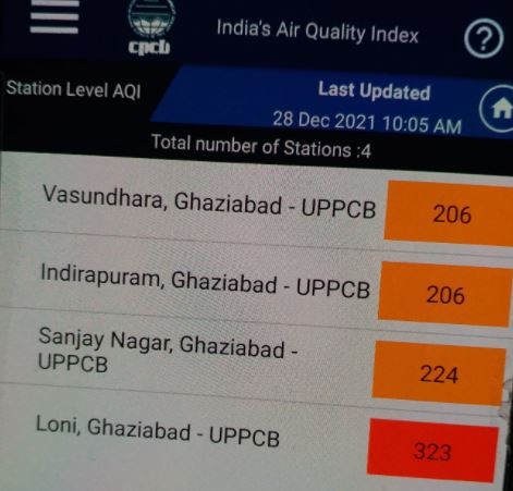 Ghaziabad Pollution Level