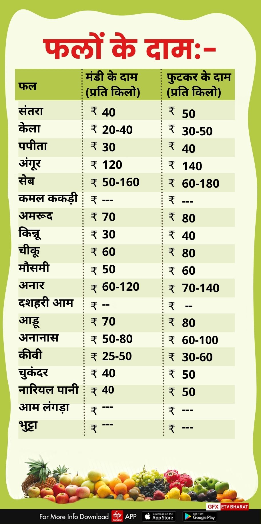 fruits price