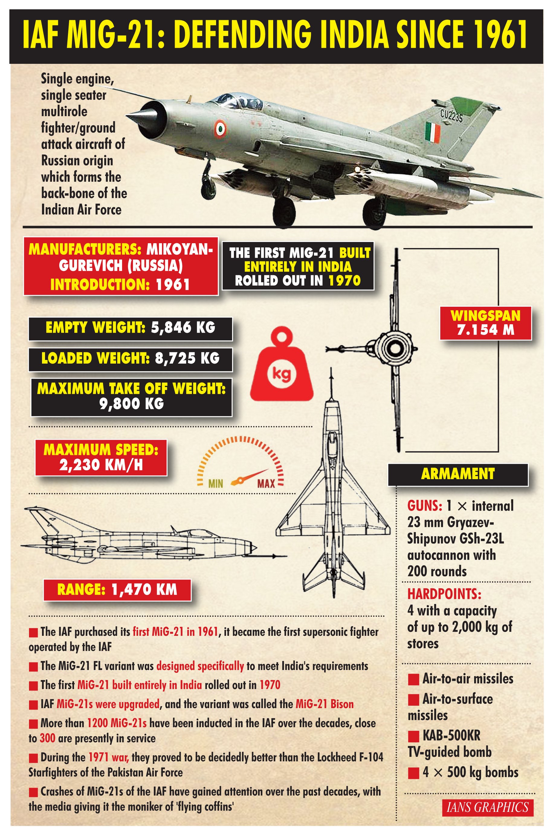 mig-21 Bison fighter aircraft