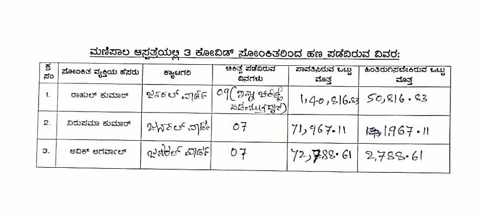 ಕೋವಿಡ್ ರೋಗಿಗಳಿಂದ ಮಾಹಿತಿ ಹೆಚ್ಚಿನ ಹಣದ ಪಡೆದ ಪಟ್ಟಿ