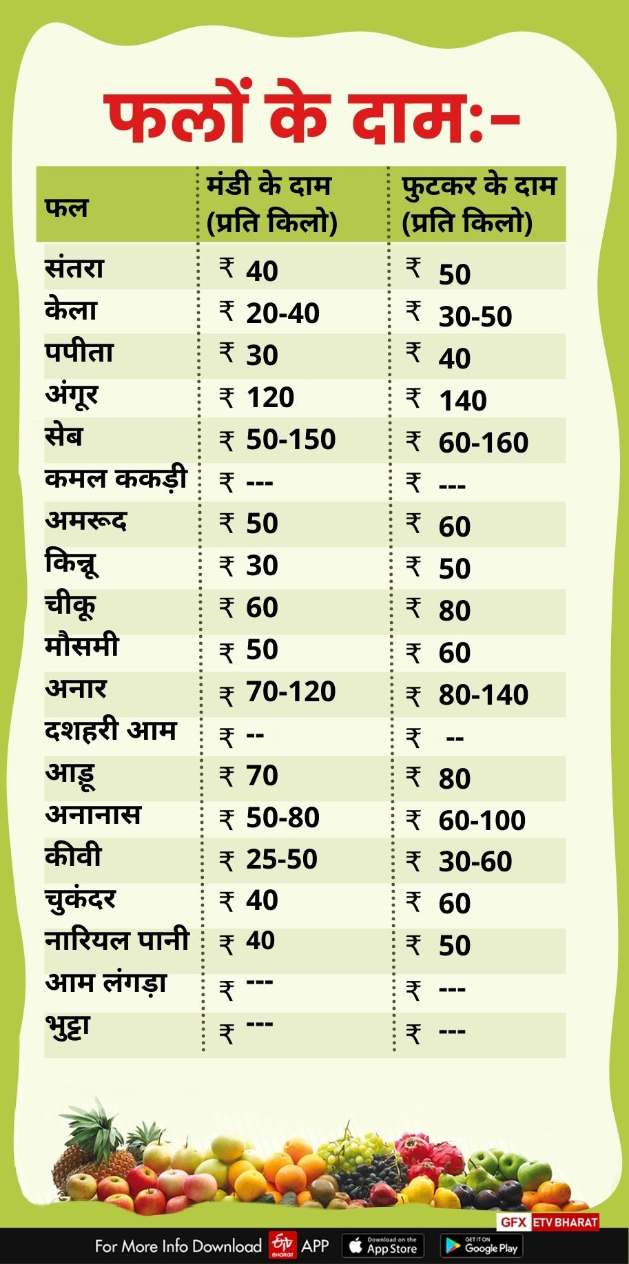 fruits price