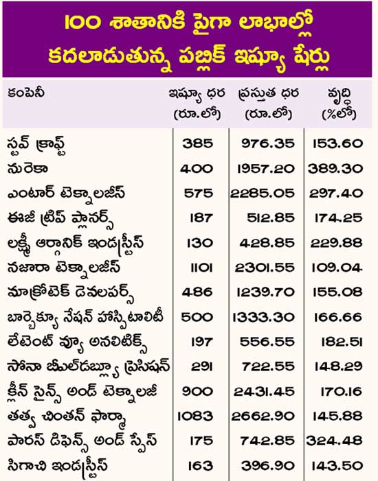 stock market earnings