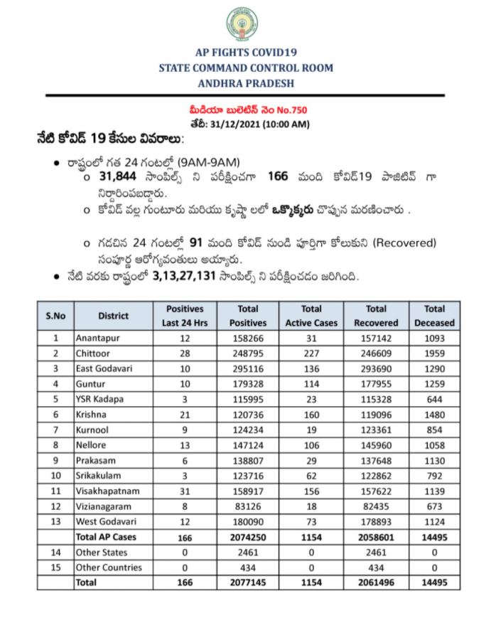 కరోనా హెల్త్ బులిటెన్