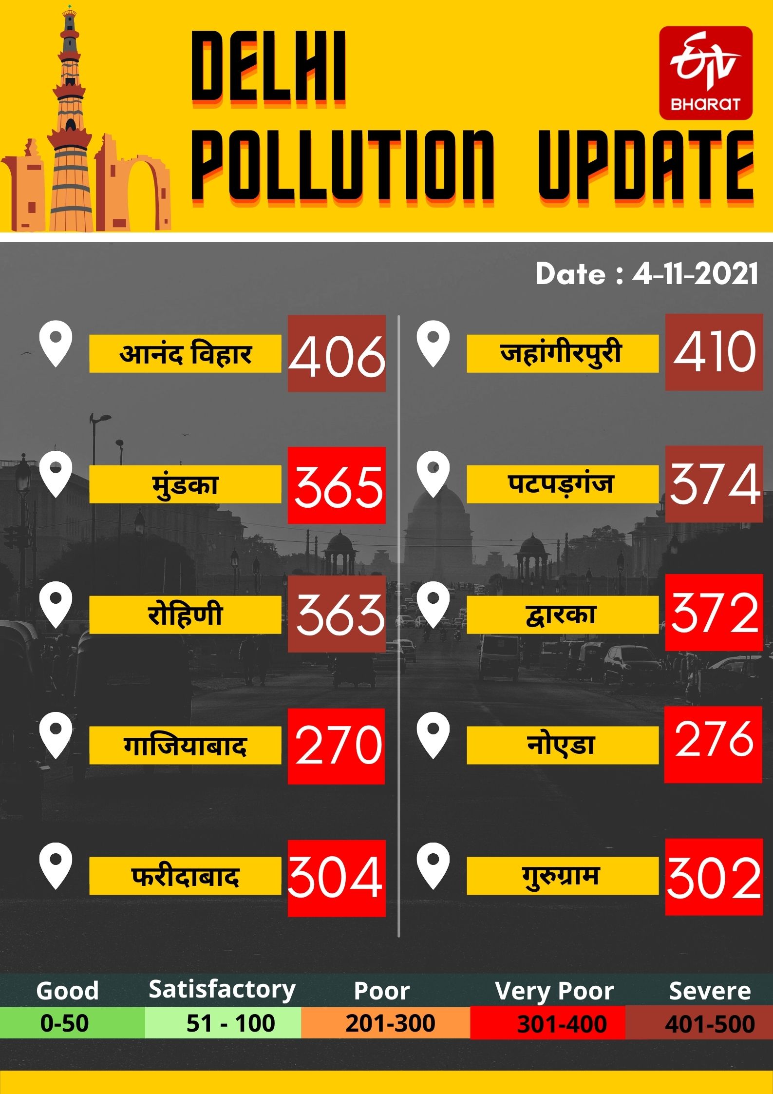 #DelhiPollutionUpdate