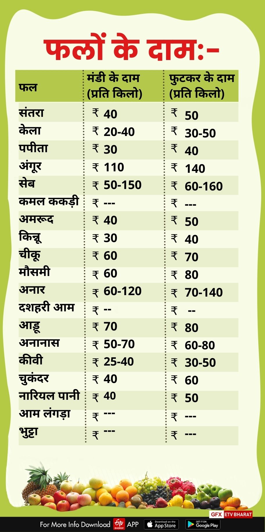 fruits price