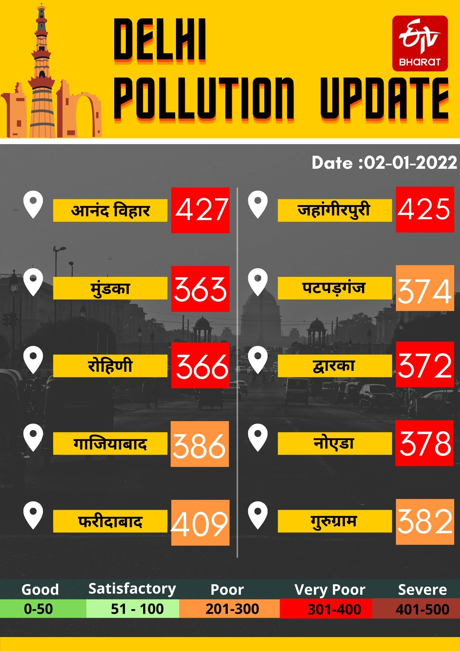 #DelhiPollutionUpdate