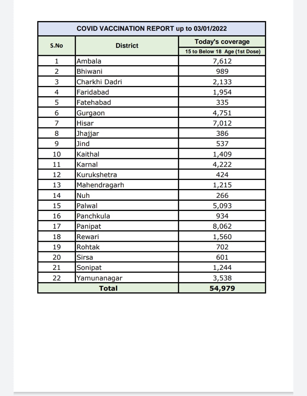 15 to 18 years children vaccination