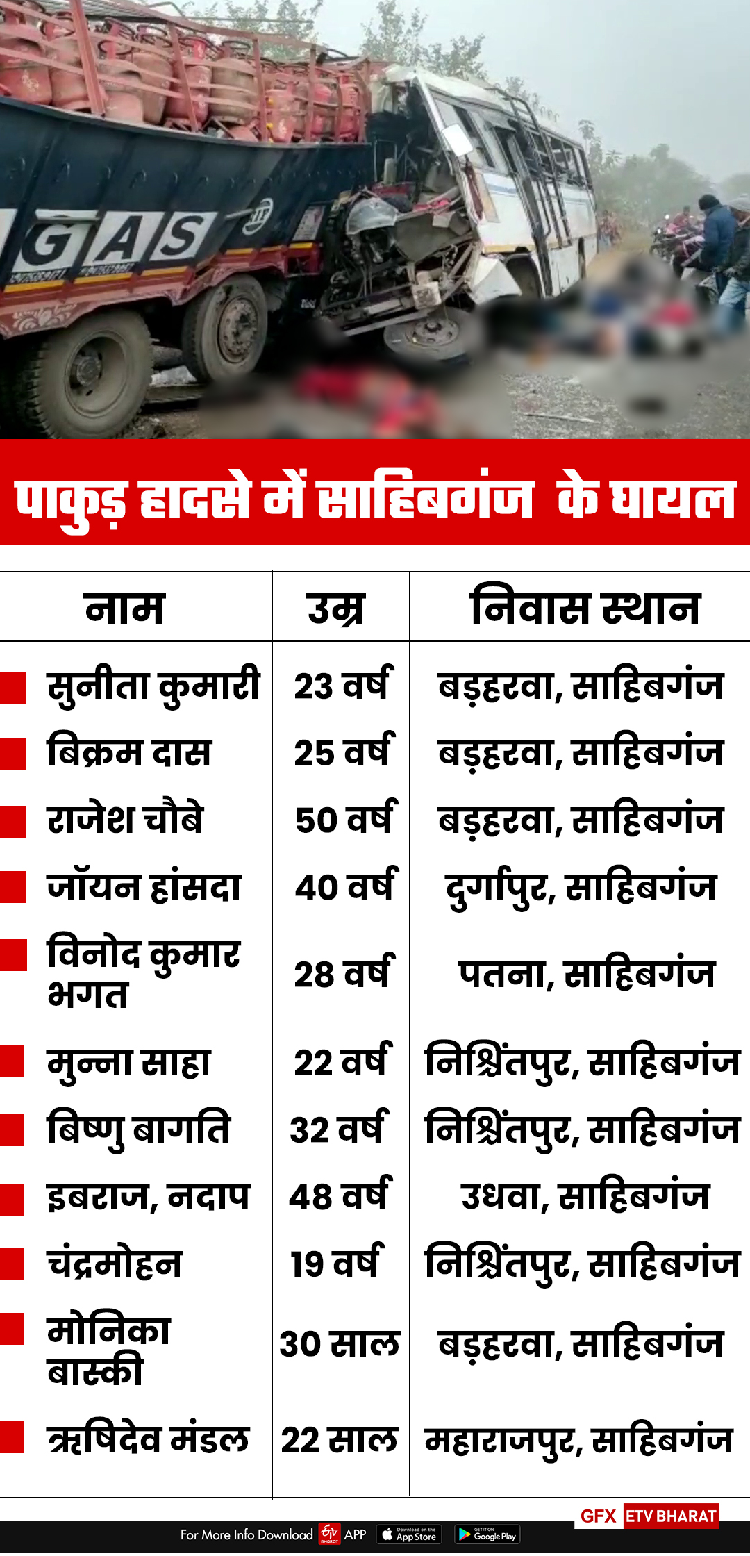 names of injured