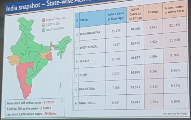 covid posetivity rate in india