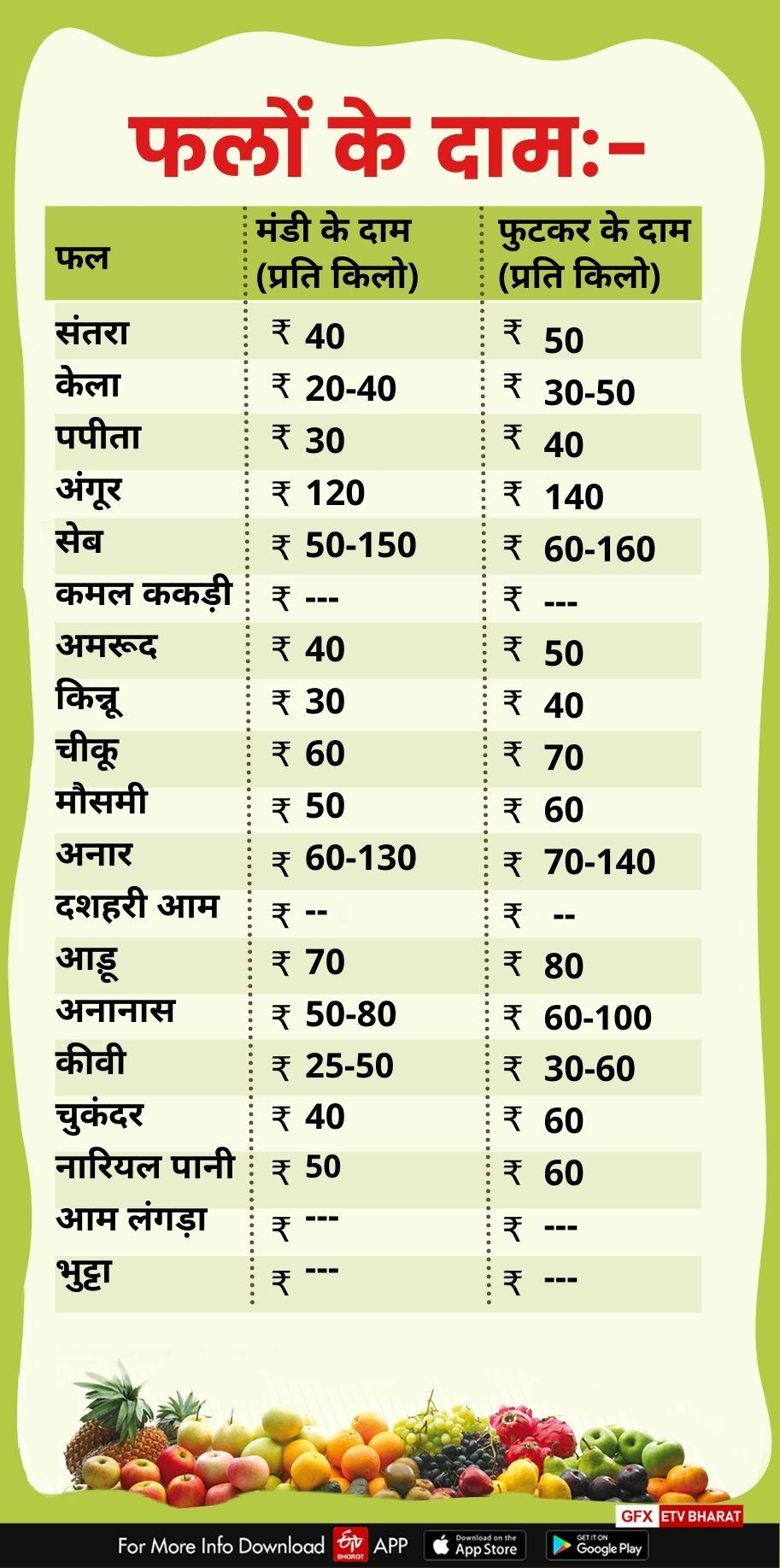 fruits price