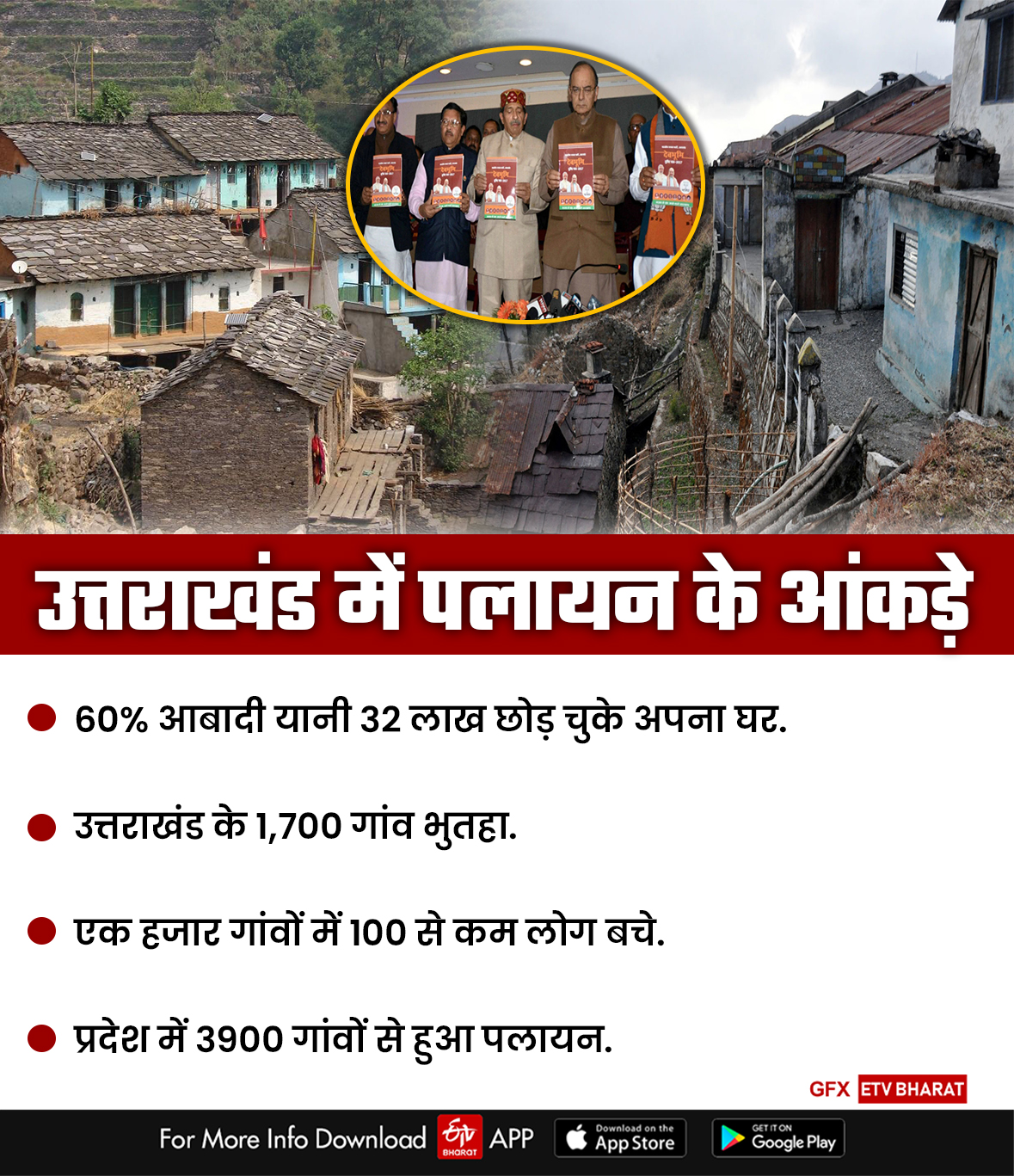 Uttarakhand news