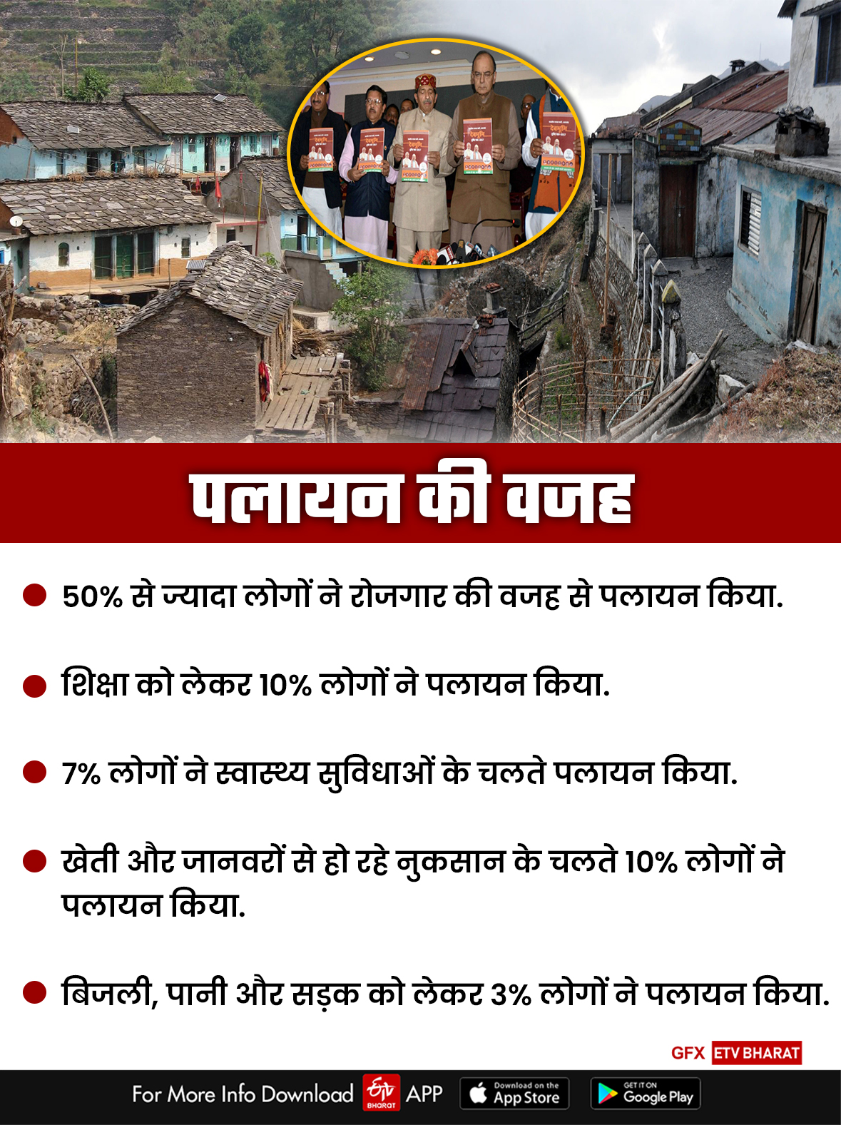 Uttarakhand news