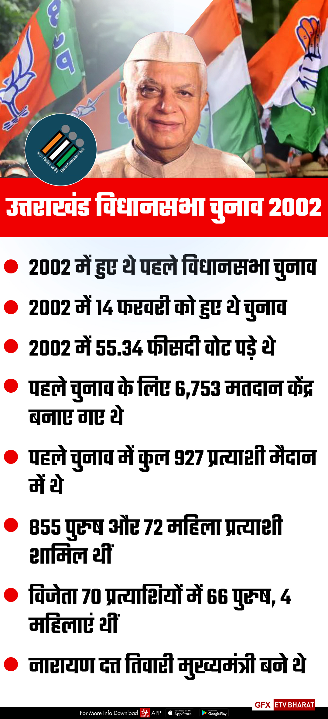 uttarakhand assembly election