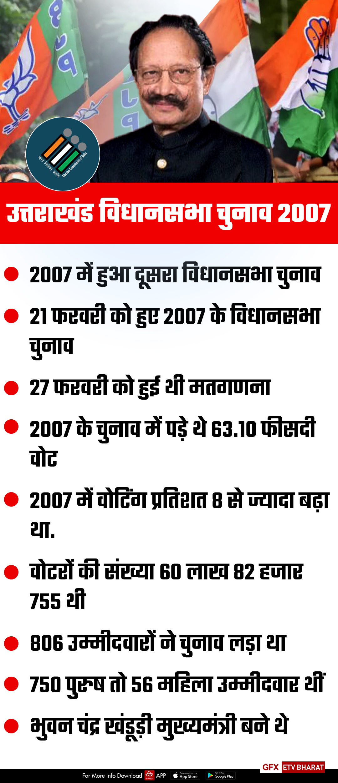 uttarakhand assembly election