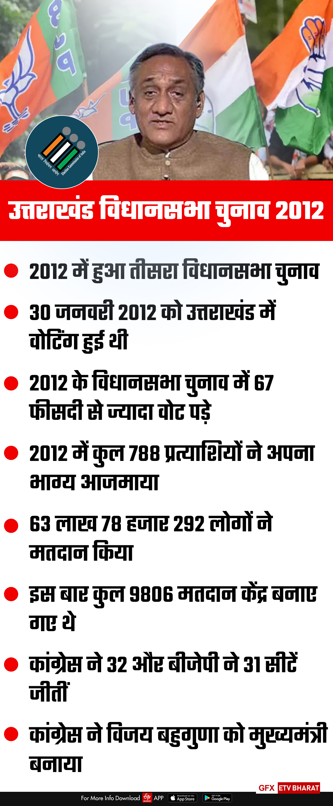 uttarakhand assembly election