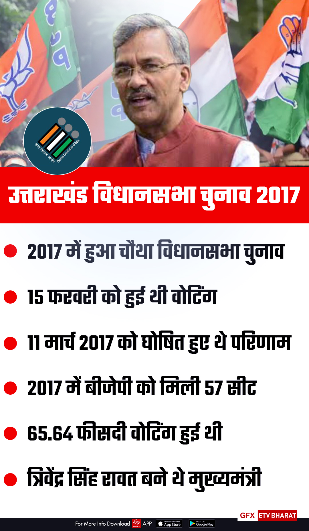 uttarakhand assembly election