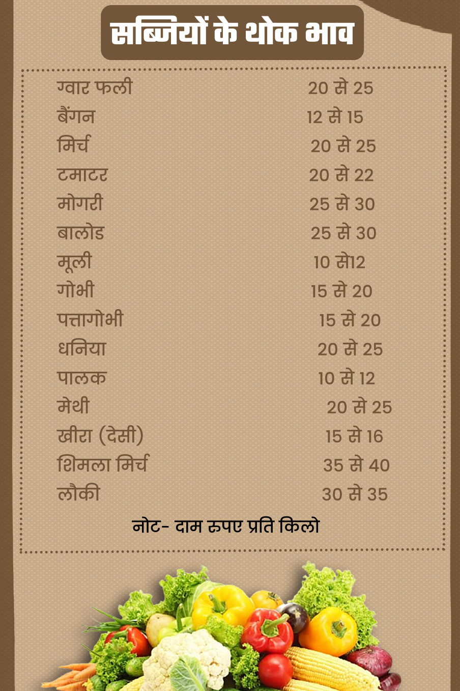 Jaipur Mandi Rate