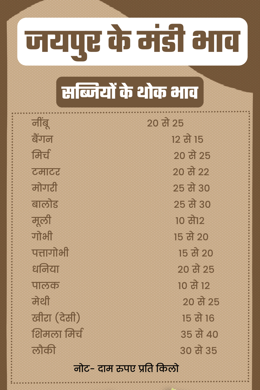 Jaipur Mandi Rate