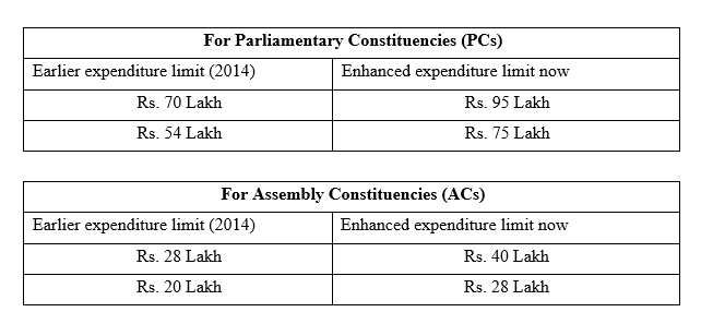 Election expenditure limits for mla
