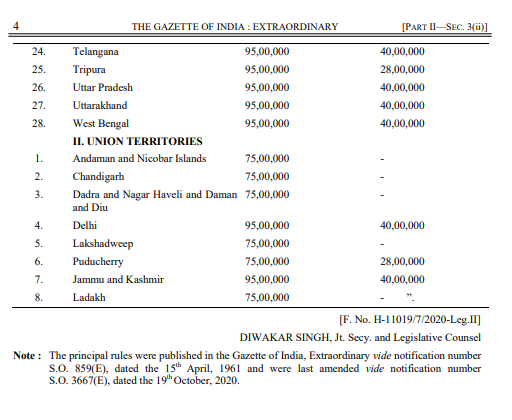 Election expenditure limits for mla