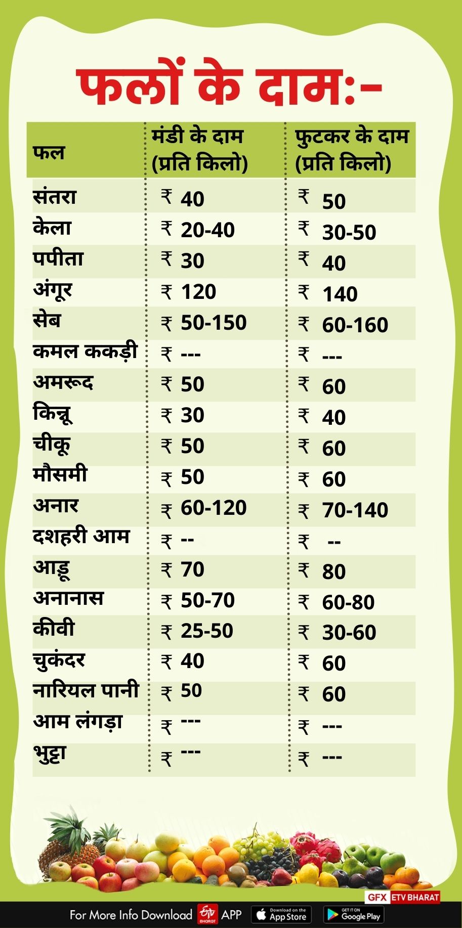 fruits price