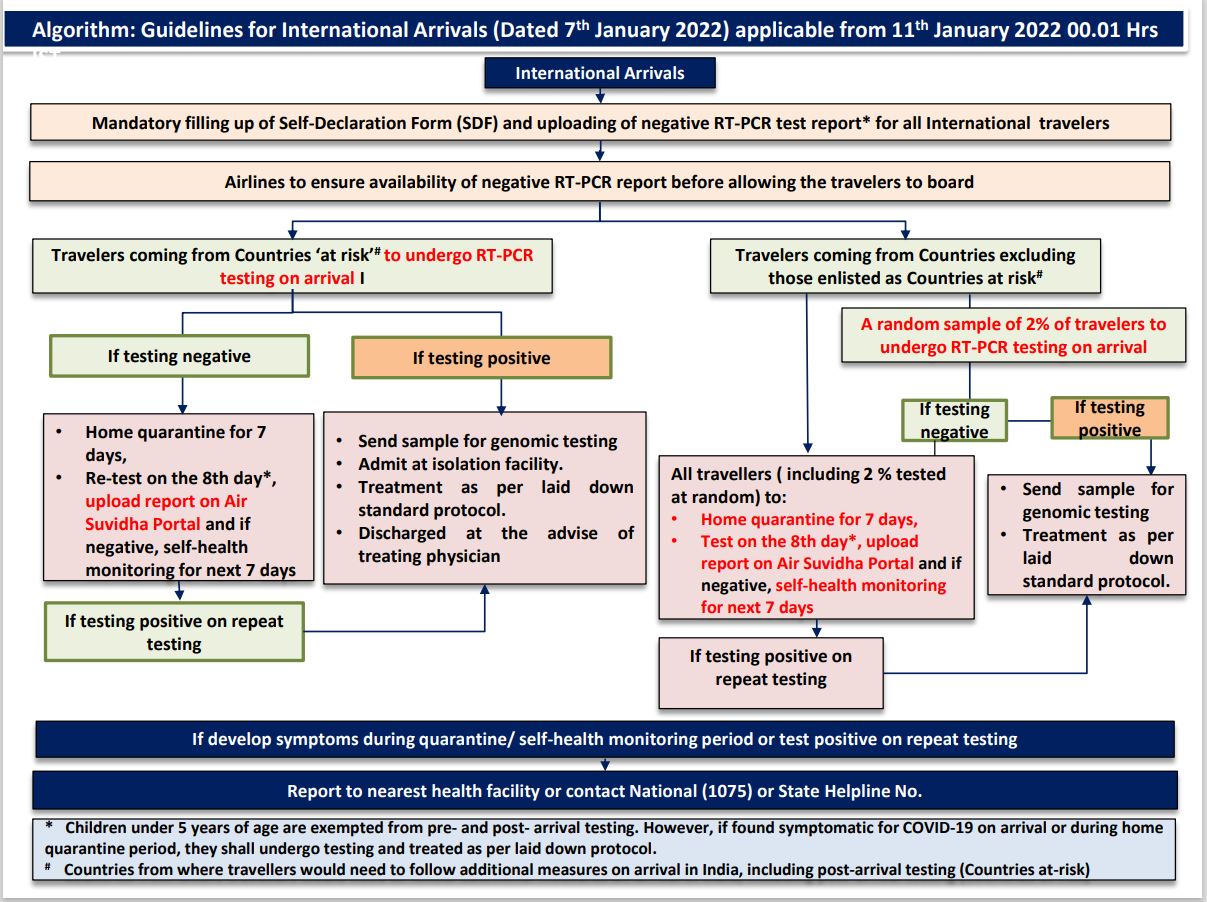 international travellers guideline