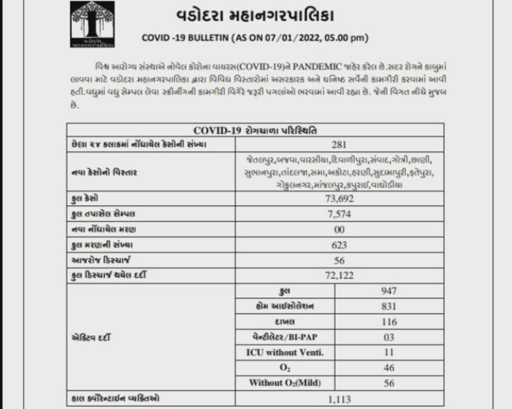 કોરોનાના કેસ વધતા આરોગ્ય વિભાગ ચિંતામાં