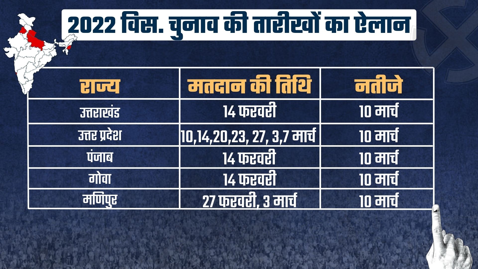 Uttarakhand Assembly Election 2022