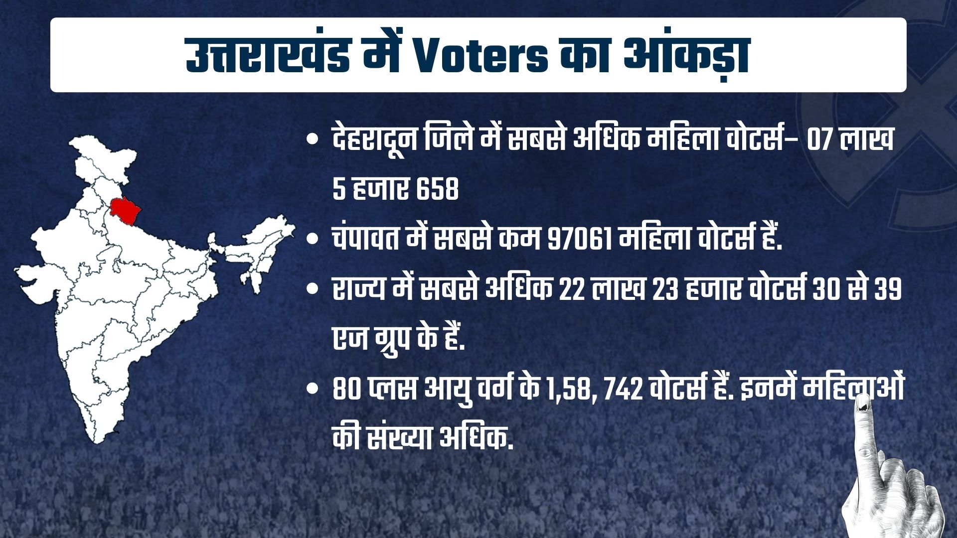 Uttarakhand Assembly Election 2022