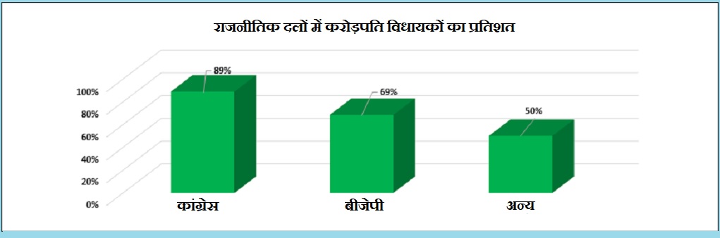 Uttarakhand assembly election 2022