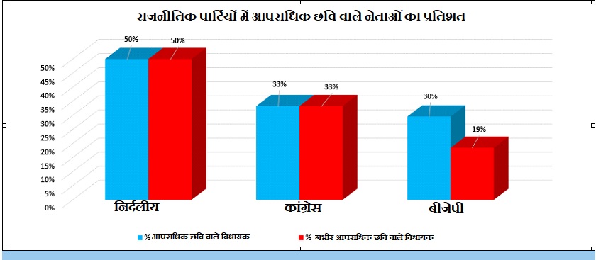 Uttarakhand assembly election 2022