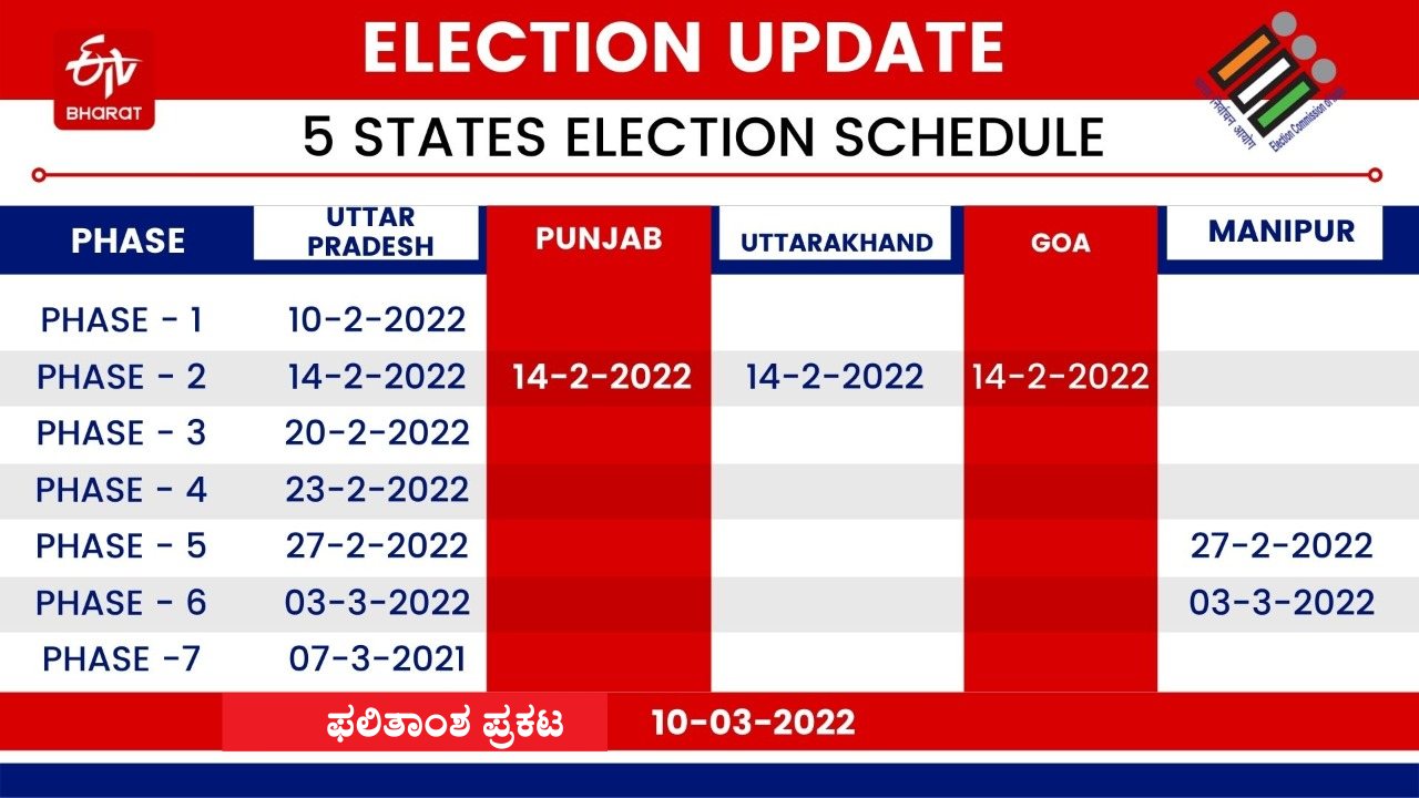 Assembly Election 2022