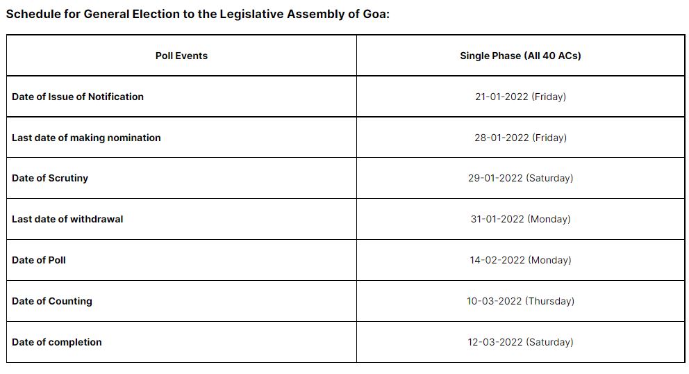 गोवा विधानसभा चुनाव 2022 (सौजन्य चुनाव आयोग)