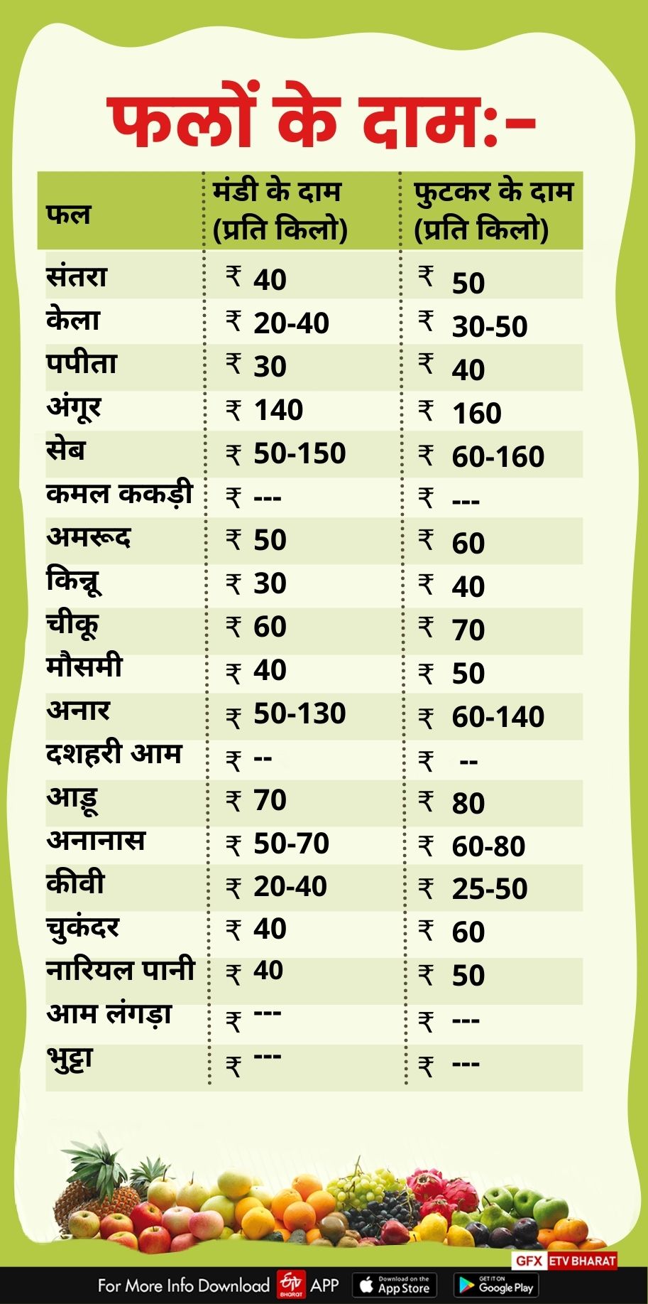 fruits price