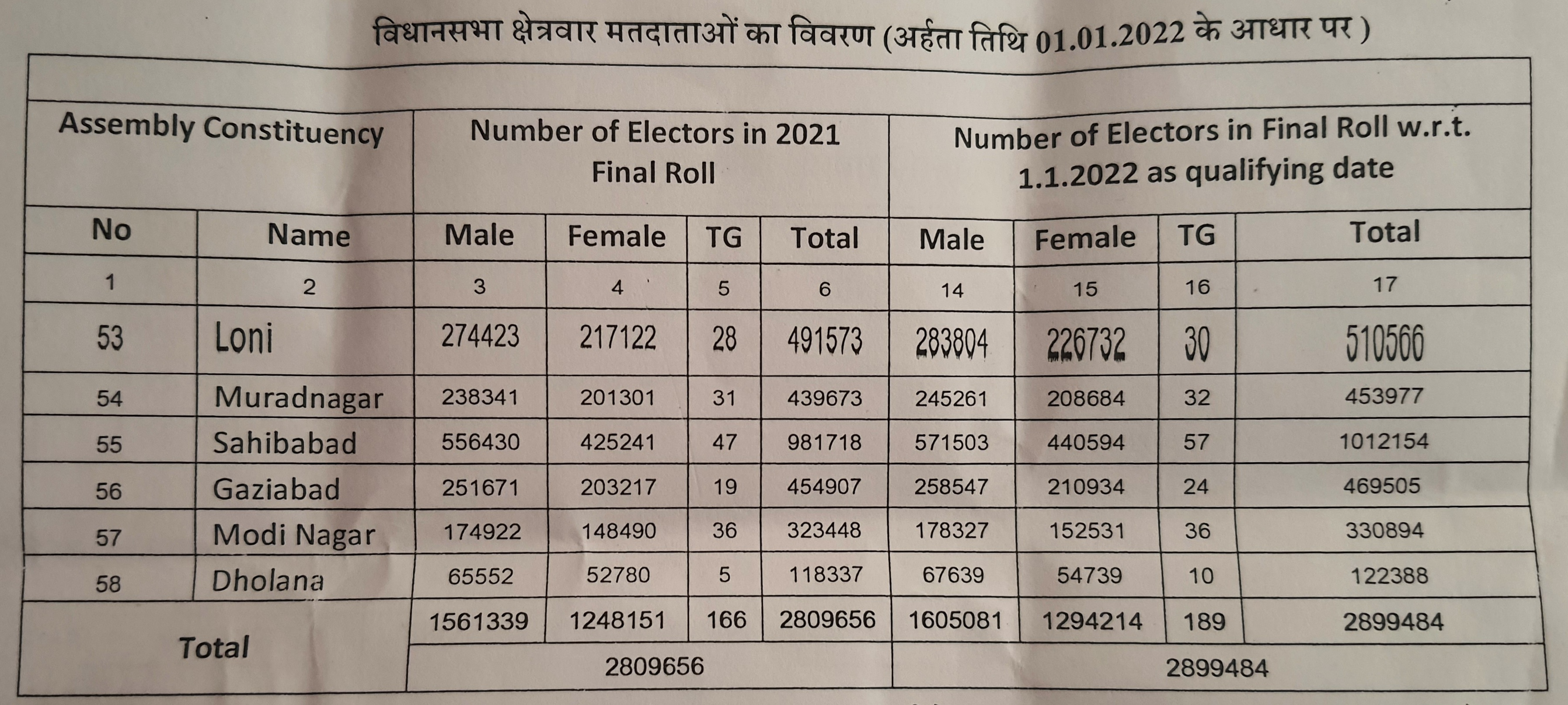 चुनाव प्रबंधन करेंगी महिला कर्मचारी