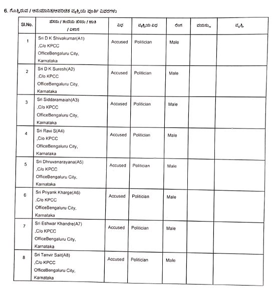 fir against congress leaders