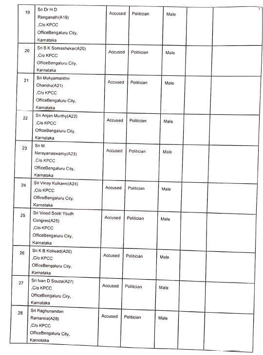 fir against congress leaders