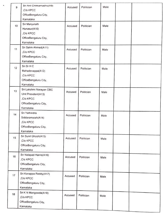 fir against congress leaders