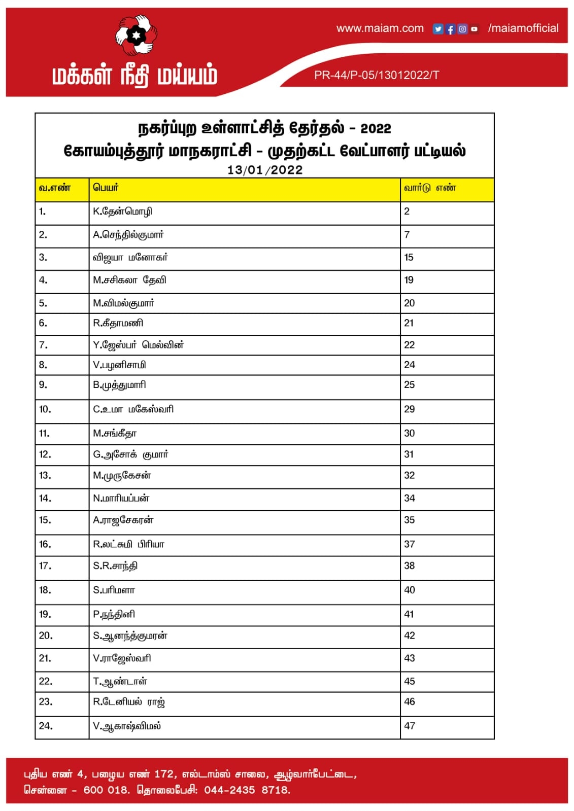 மநீம முதற்கட்ட வேட்பாளர் பட்டியல்