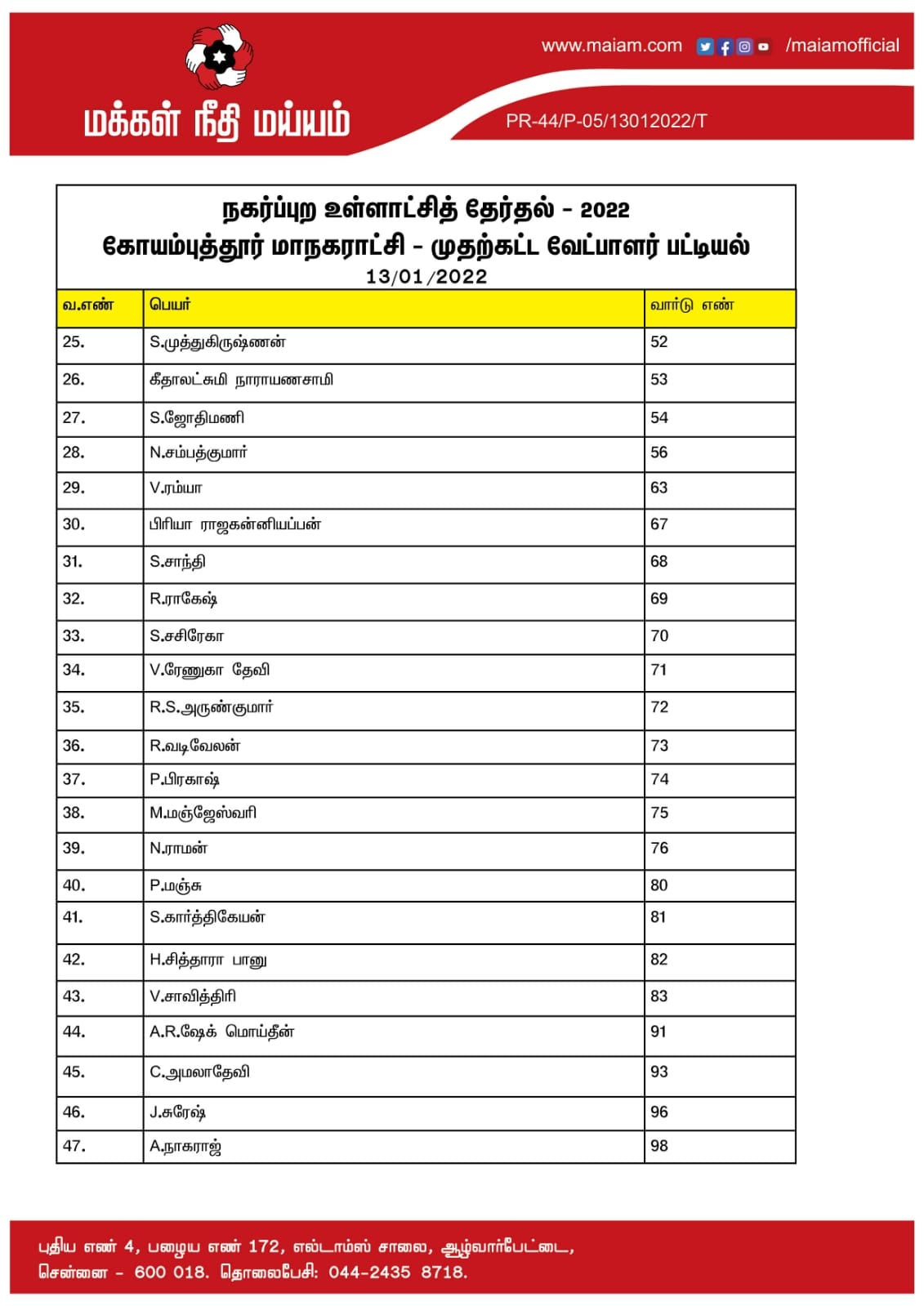 மநீம முதற்கட்ட வேட்பாளர் பட்டியல்