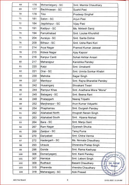 Congress Releases First List of Candidates