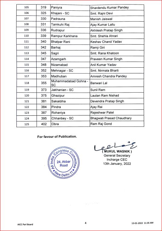 Congress Releases First List of Candidates