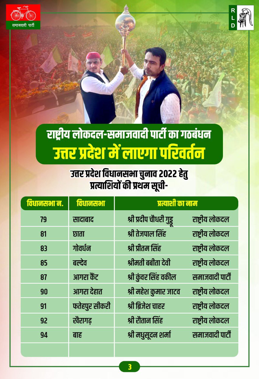 SP-RLD alliance announces first list of 29 candidates for UP polls