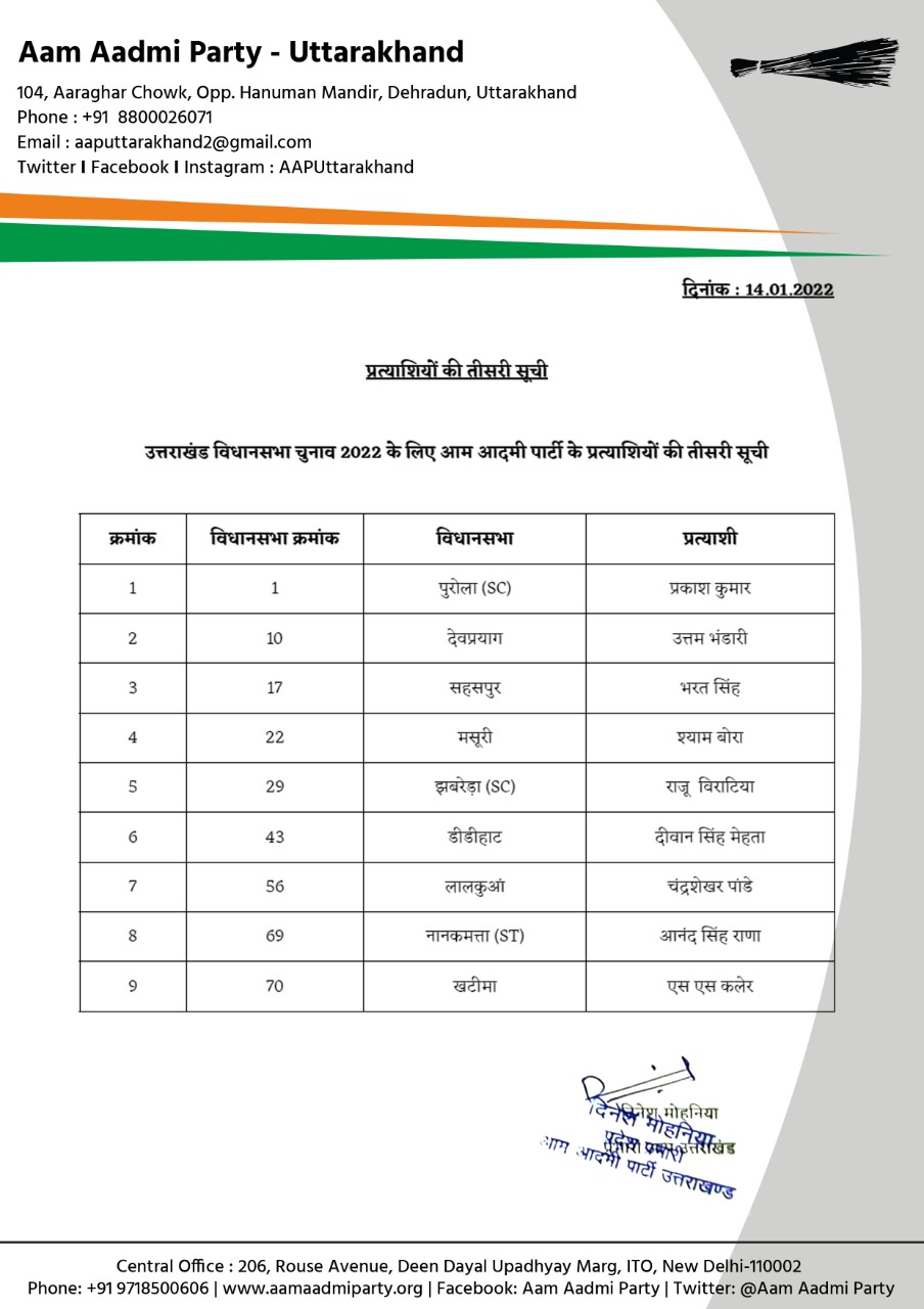 aap releases third list of candidates