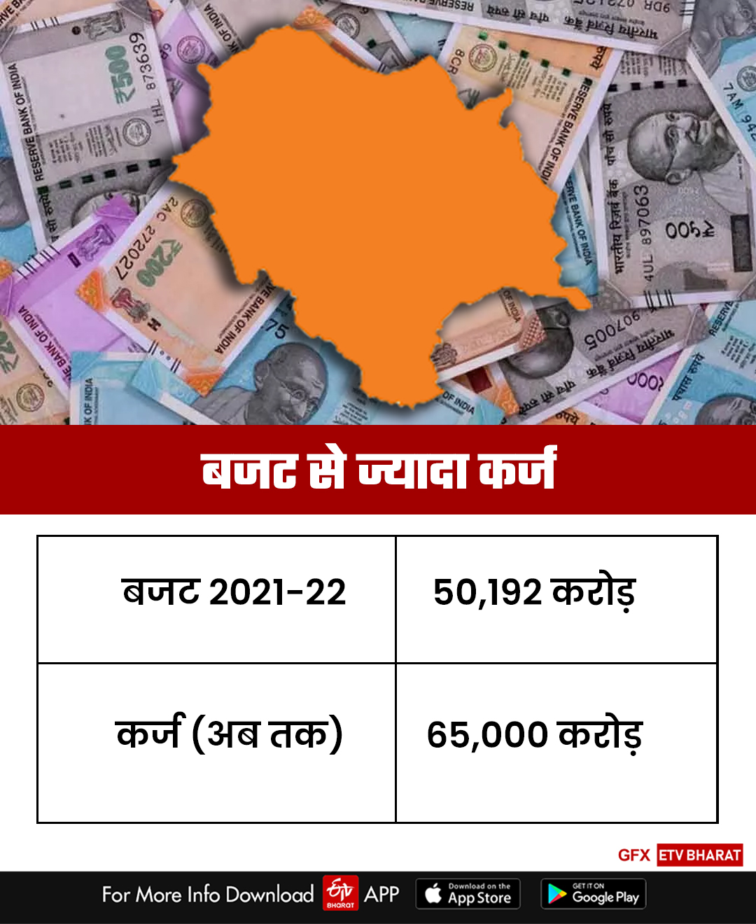 Debt on Himachal Government