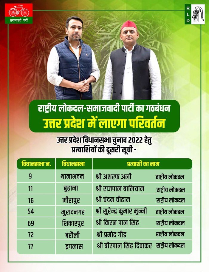 UP Assembly Election 2022  Uttar Pradesh Assembly Election 2022  UP Election 2022 Prediction   UP Election Results 2022   UP Election 2022 Opinion Poll   UP 2022 Election Campaign highlights  UP Election 2022 live  Akhilesh Yadav vs Yogi Adityanath    up chunav 2022   UP Election 2022   up election news in hindi   up election 2022 district wise    UP Election 2022 Public Opinion    यूपी चुनाव न्यूज