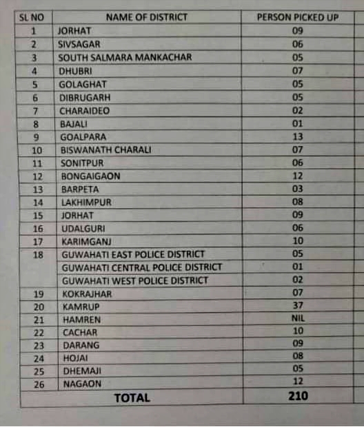 broker-arrested-from-different-districts-in-assam